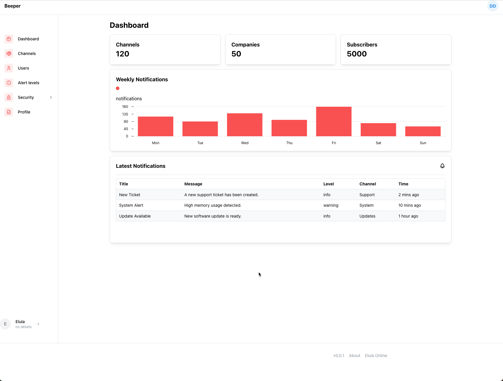 Admin dashboard_overview Ui